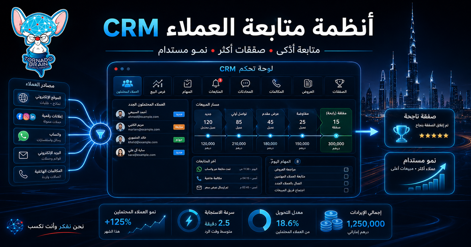 أنظمة CRM في الإمارات: كيف تحول متابعة العملاء إلى مبيعات ونمو مستدام؟